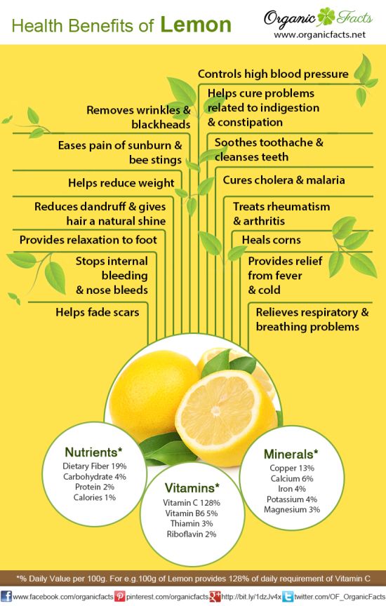 Health Benefits of Lemon