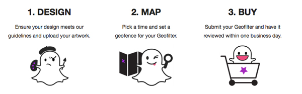 SnapChat Geofilter Guide